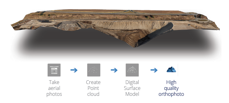 3Dsurvey_3D_model_quick_workflow